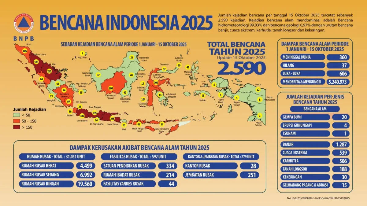 peta-bencana-tahun-2025